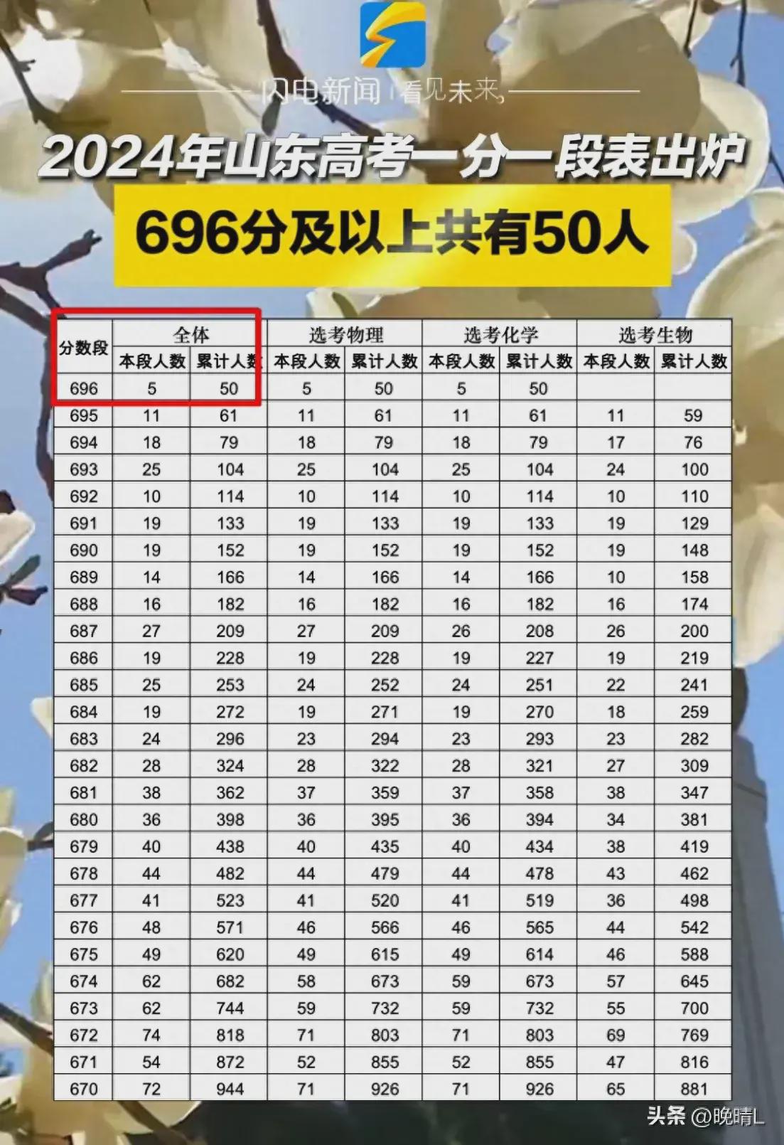 2024年奥门今晚特码开奖,标准程序评估_HDR版51.712