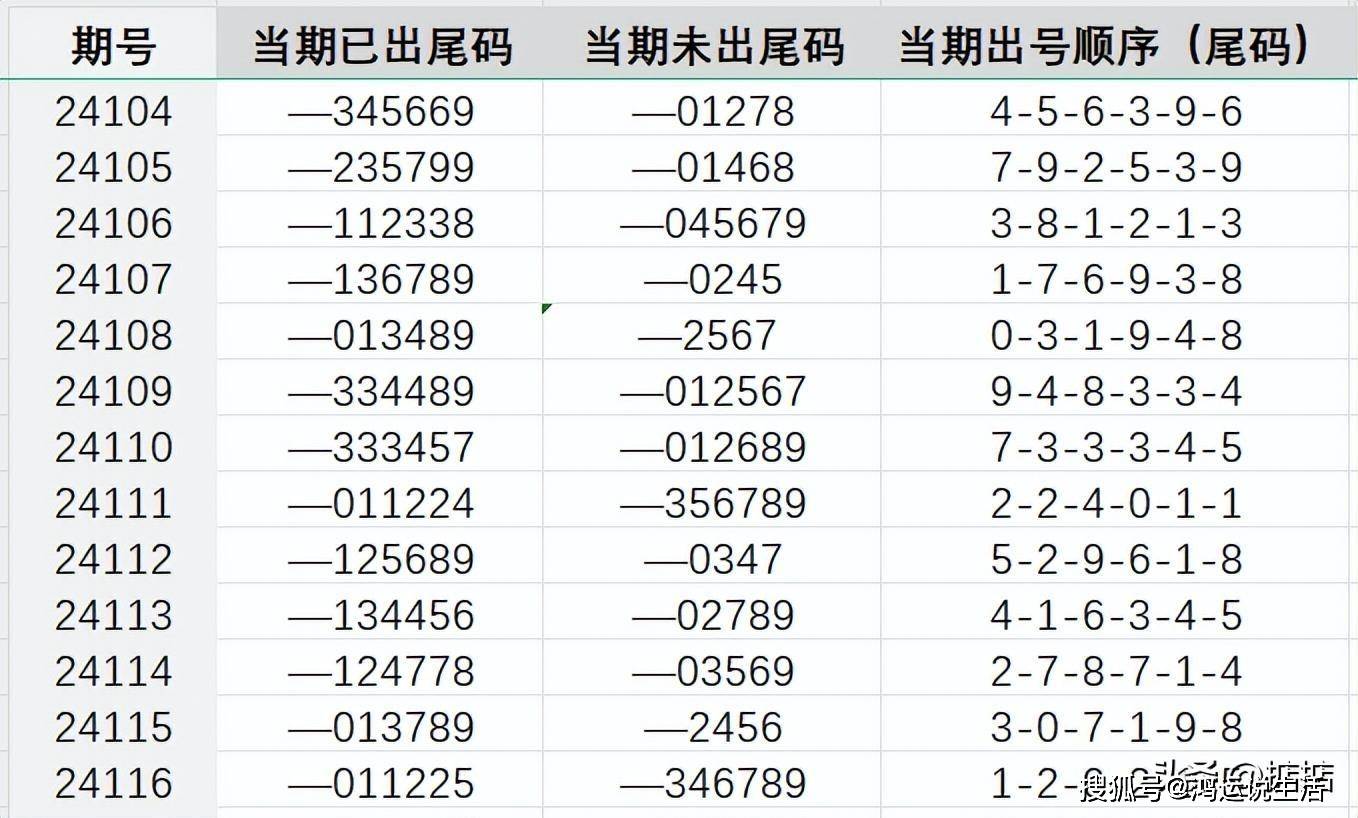 606678王中王为您免费提供示,深入数据执行计划_Premium29.138