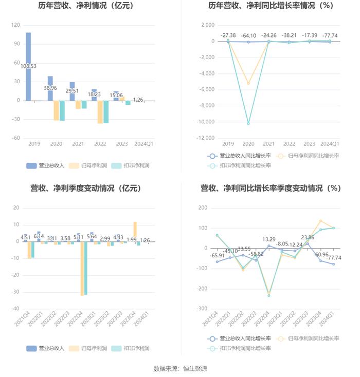 新澳2024今晚开奖结果,可靠设计策略解析_创意版56.264