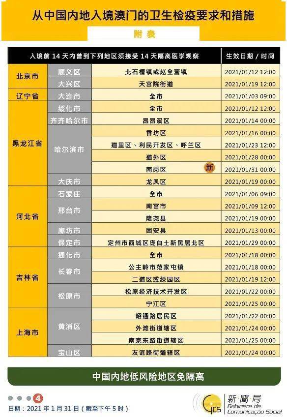 新澳门免费资料大全在线查看,决策资料解释落实_T96.985