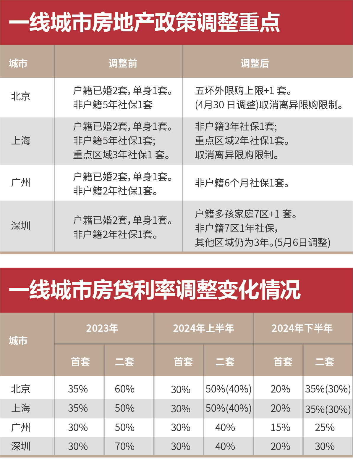 澳门六开奖最新开奖结果2024年,广泛的关注解释落实热议_36049.512