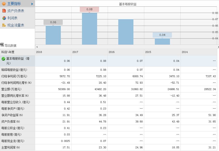 新奥彩294444cm216677,实地分析数据设计_潮流版85.627