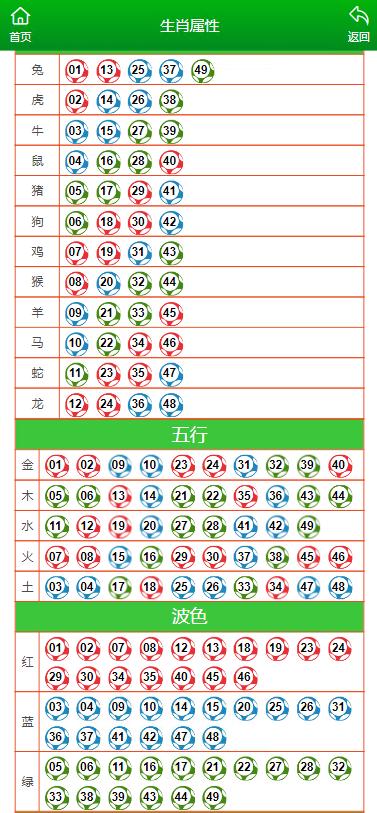 澳门六开彩天天开奖结果生肖卡,全面解答解释落实_QHD24.947