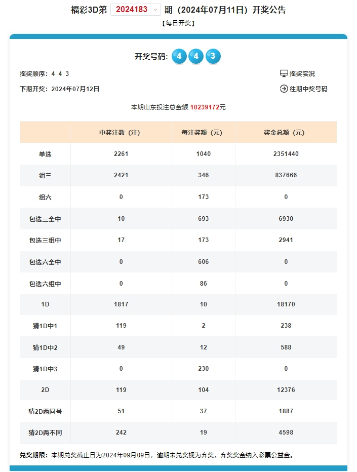 奥门开奖结果+开奖记录2024年资料网站,标准化实施程序解析_挑战款54.215