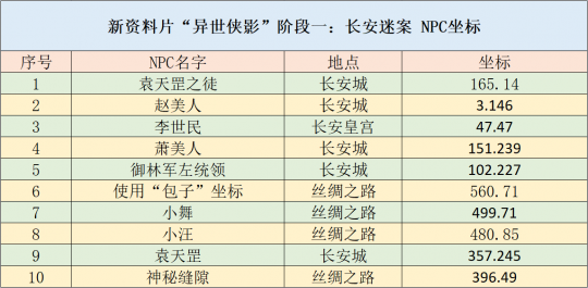 新奥2024年免费资料大全,全面实施数据策略_限定版27.982