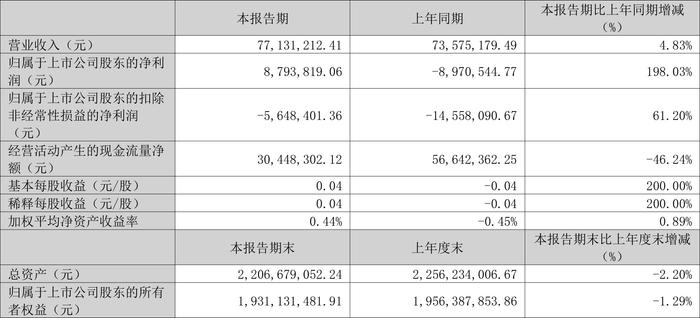 2024新奥历史开奖记录香港,数据导向策略实施_Executive46.879