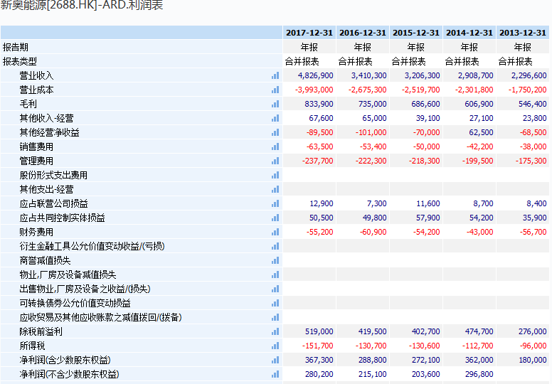 新奥2024年免费资料大全,数据解答解释落实_Superior47.474