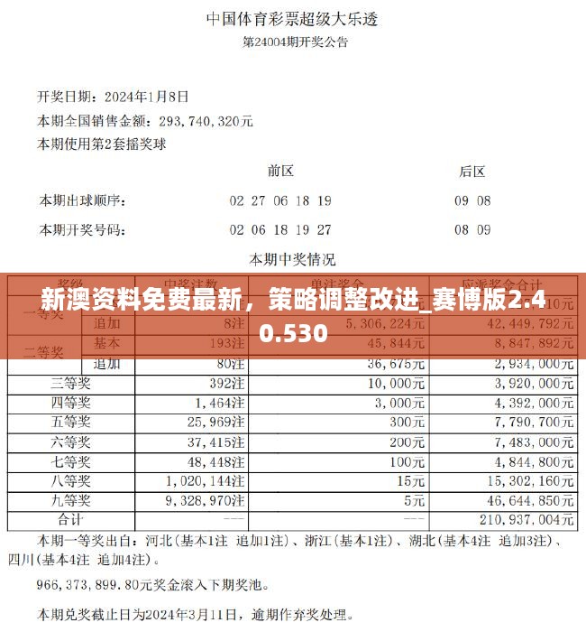 新澳2024年免资料费,全部解答解释落实_钱包版77.866