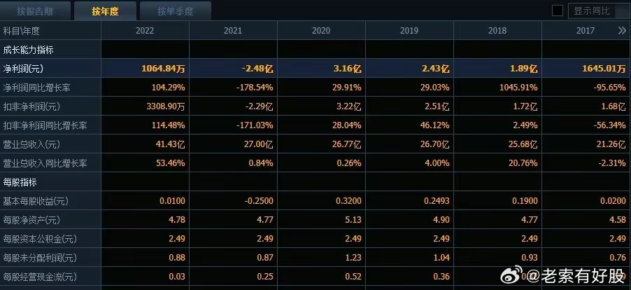 2024年新澳免费资料,全面数据策略解析_VIP18.498