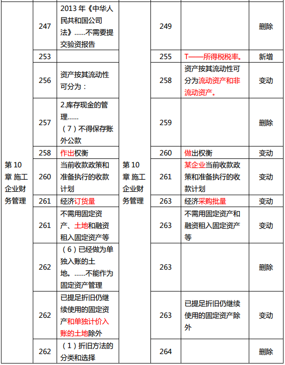 澳门最准最快的免费的,权威分析说明_理财版92.398