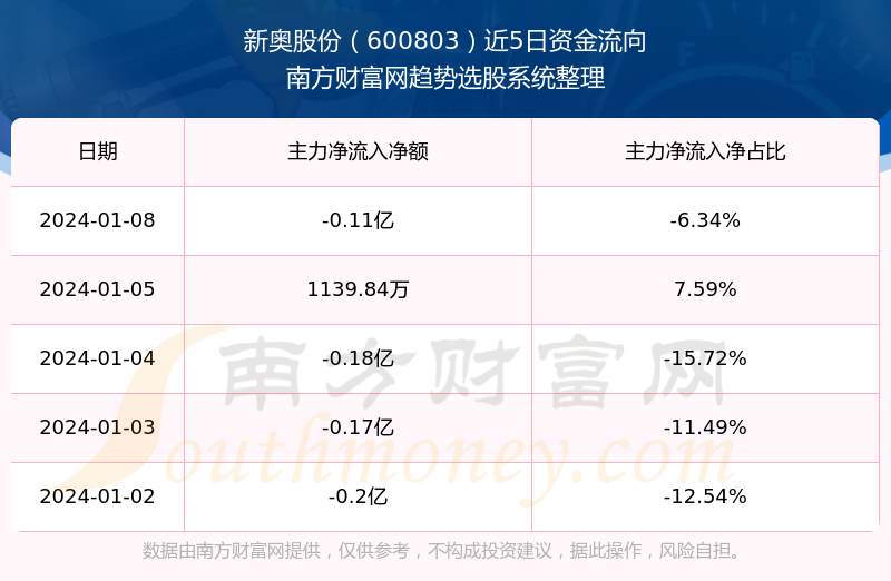 新奥2024年免费资料大全,实地数据评估执行_PT52.491