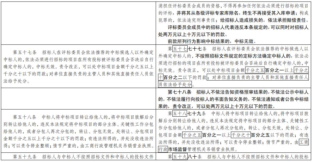 新澳天天开奖资料大全最新54期,科学解答解释落实_策略版16.570