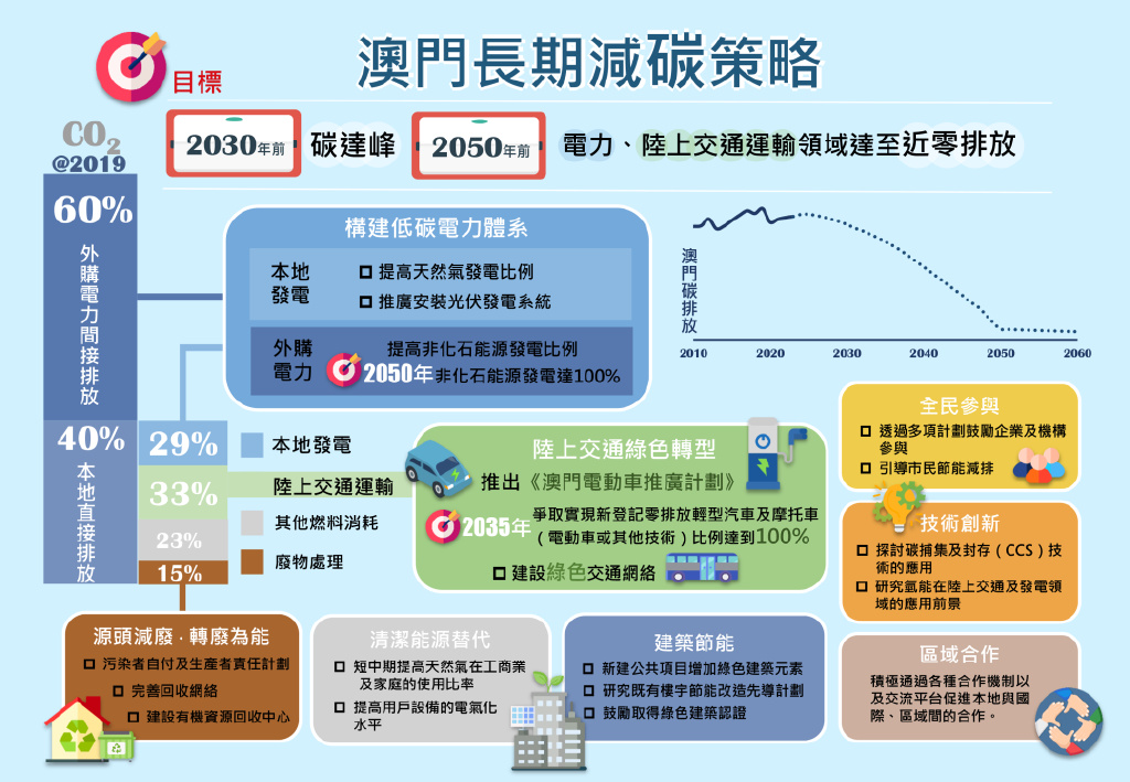 新澳新澳门正版资料,结构化推进评估_tool85.51