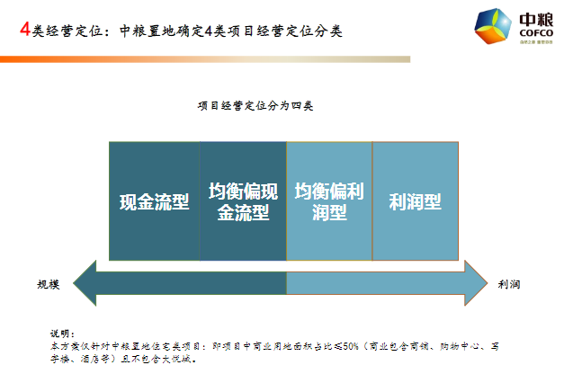 体育设施 第360页