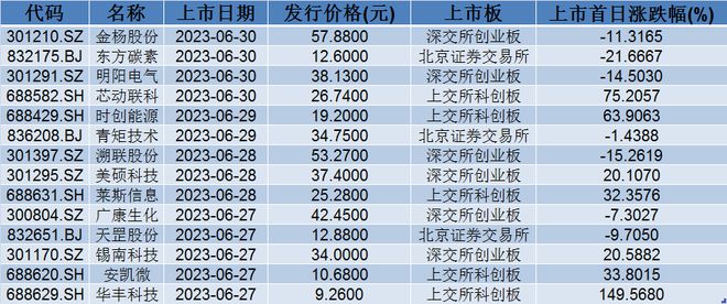 体育用品 第350页