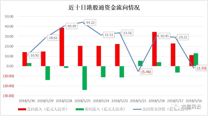 器材零售 第350页