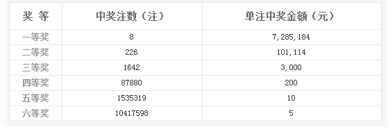 777788888新澳门开奖,权威分析说明_复古版21.515