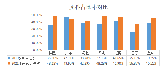 体育器材 第129页