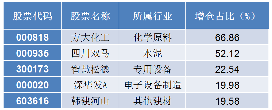 方大化工引领行业变革，迈向高质量发展新纪元