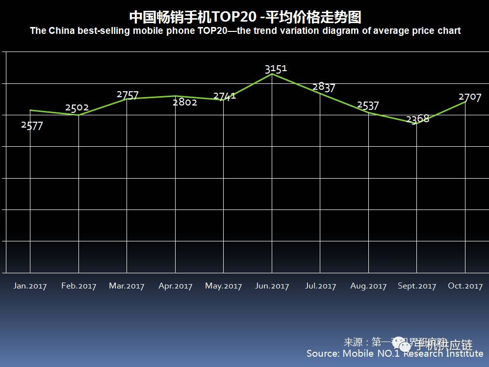 最新手机概览及报价，2017年市场趋势深度解析