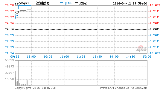 星网锐捷最新收购消息，一场备受瞩目的企业并购事件