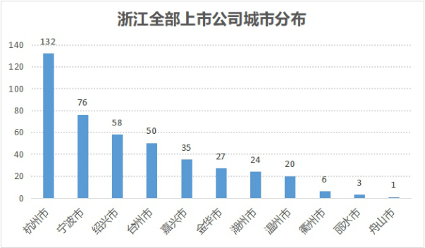 浙江省最新行业概览概览与趋势分析