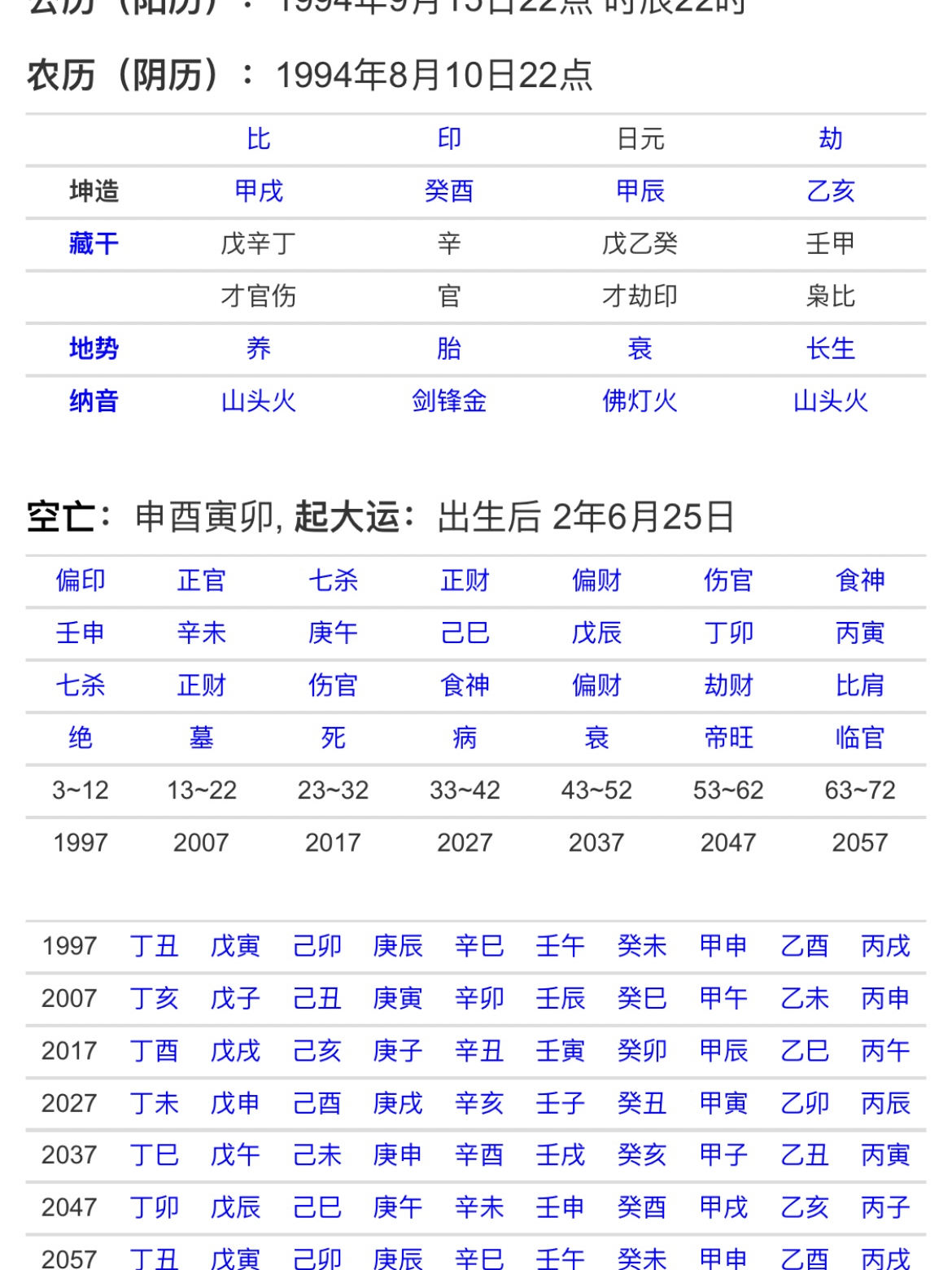 生辰八字在线排盘，揭秘命运之门钥匙