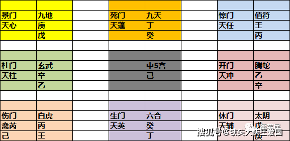 奇门遁甲在线排盘卜，现代应用中的古代智慧探索