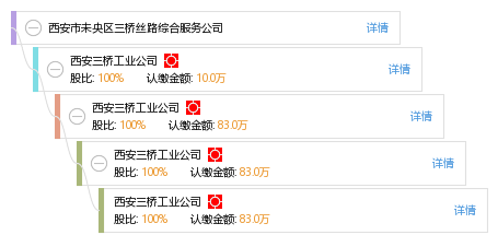 西安未央三桥最新招聘动态及其社会影响分析