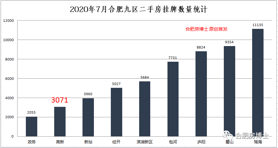 合肥高新区房价走势最新分析