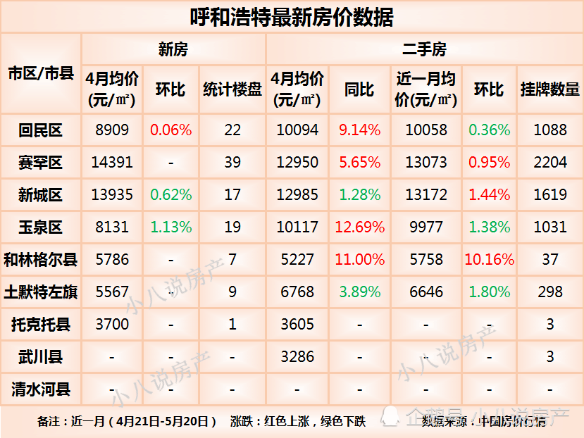 鄂尔多斯房价最新动态，市场走势及影响因素深度解析