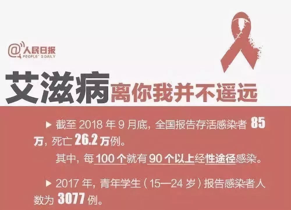 HIV 2017最新进展，科学研究助力全球抗击艾滋病