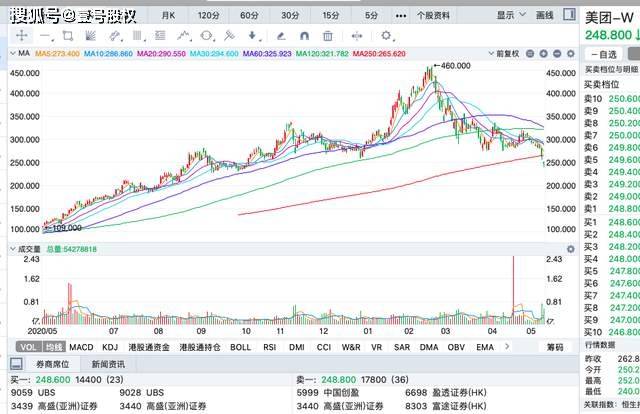 美团股价最新动态及市场走势与前景展望分析