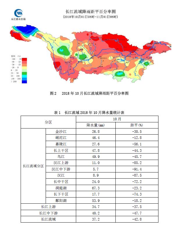 长江最新汛情通报分析简报