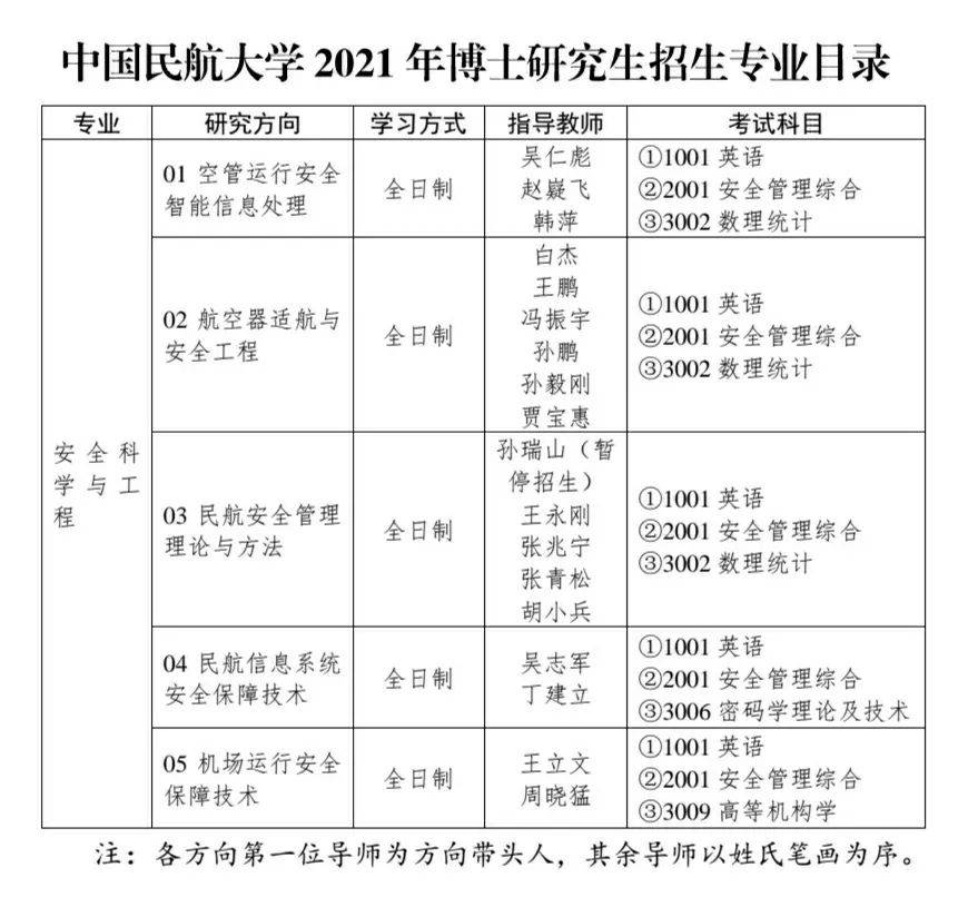 最新2021年博士招生情况深度探讨