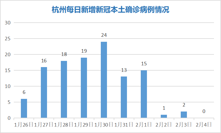 杭州，繁荣新面貌，发展不停歇