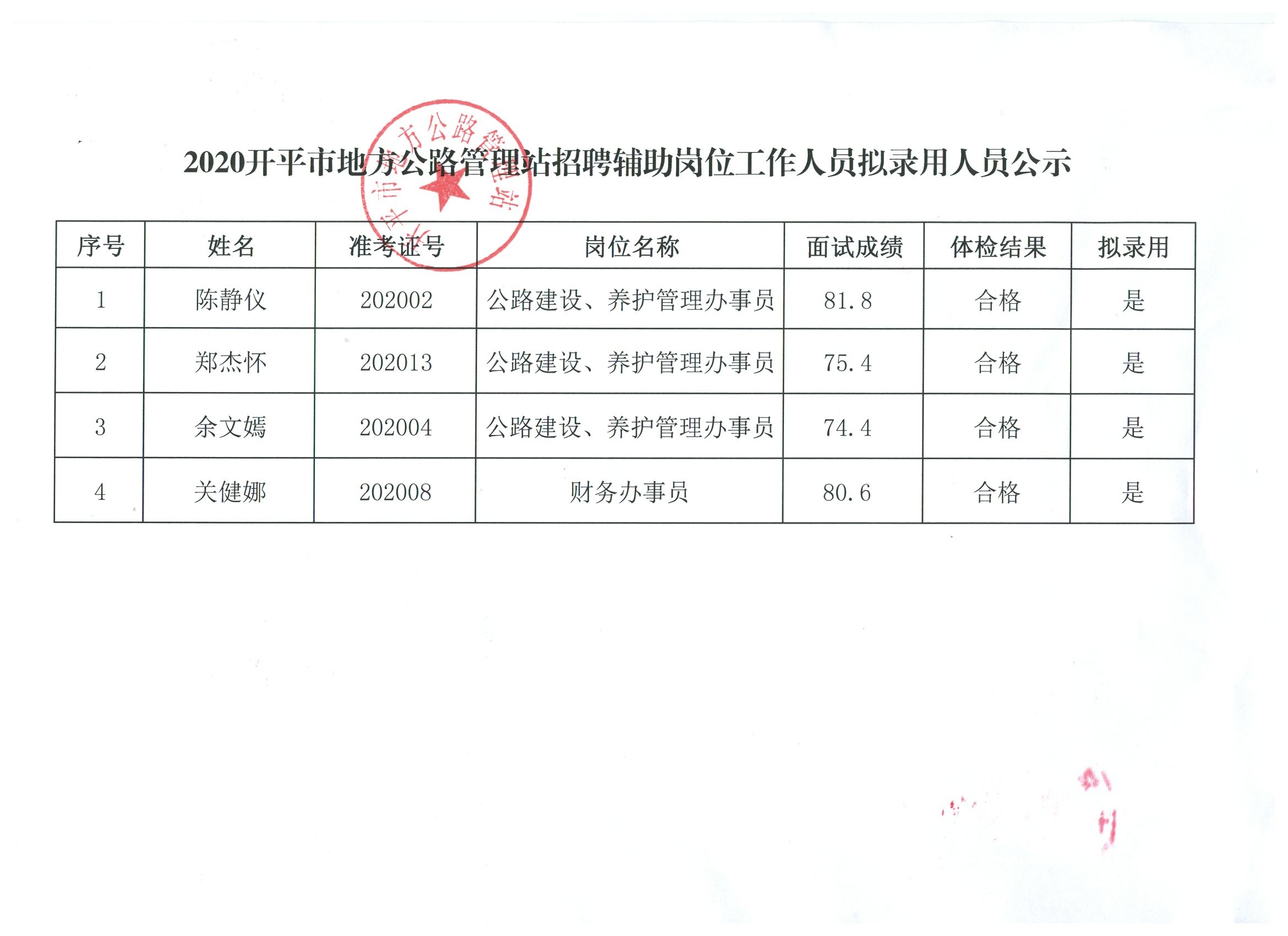 新源县公路运输管理事业单位人事任命公告