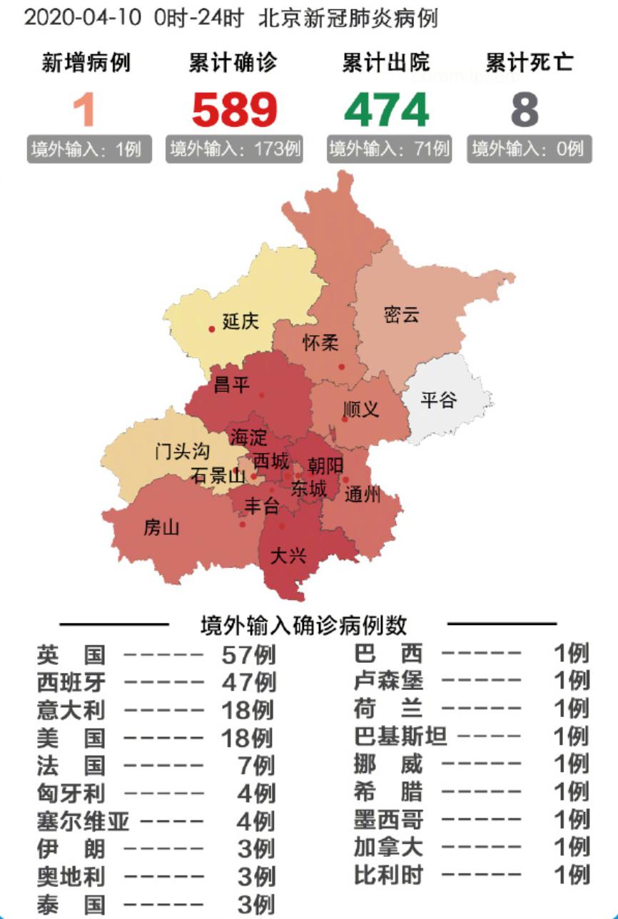 北京最新肺炎确诊，挑战与应对策略