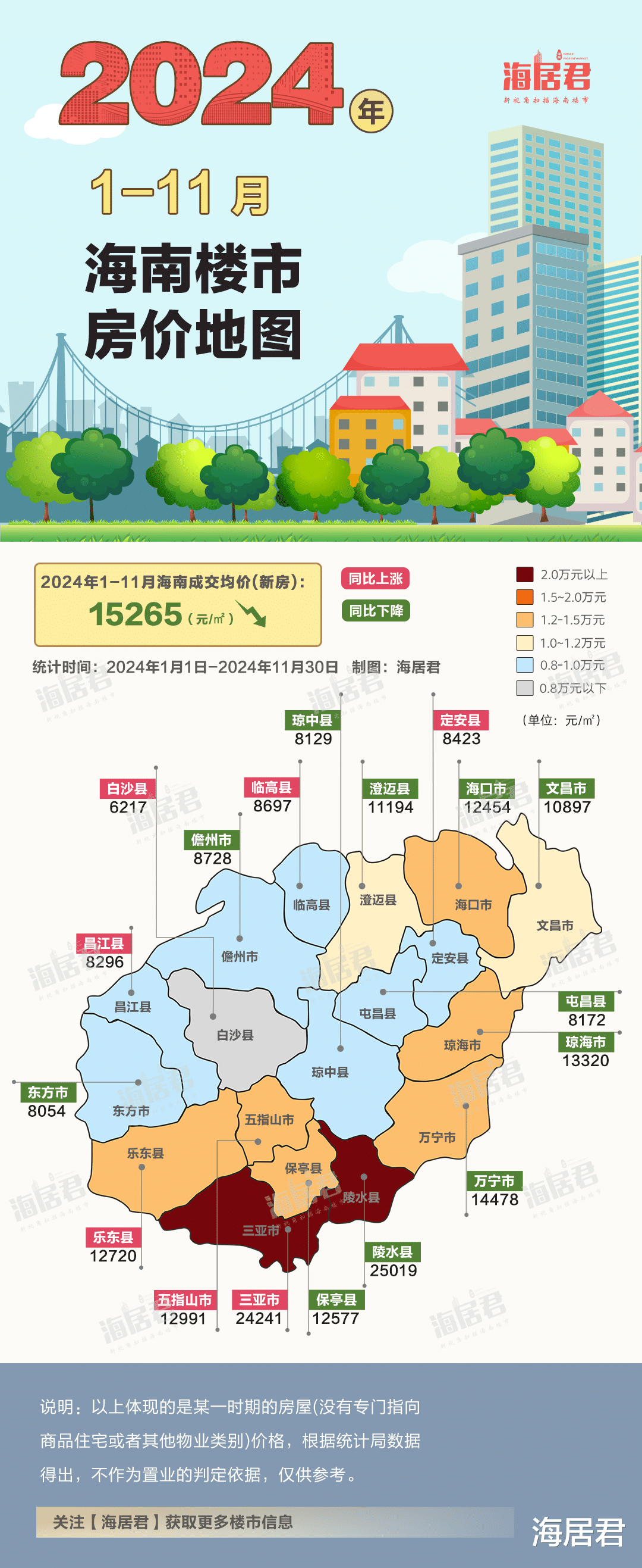 海南楼市最新动态解析