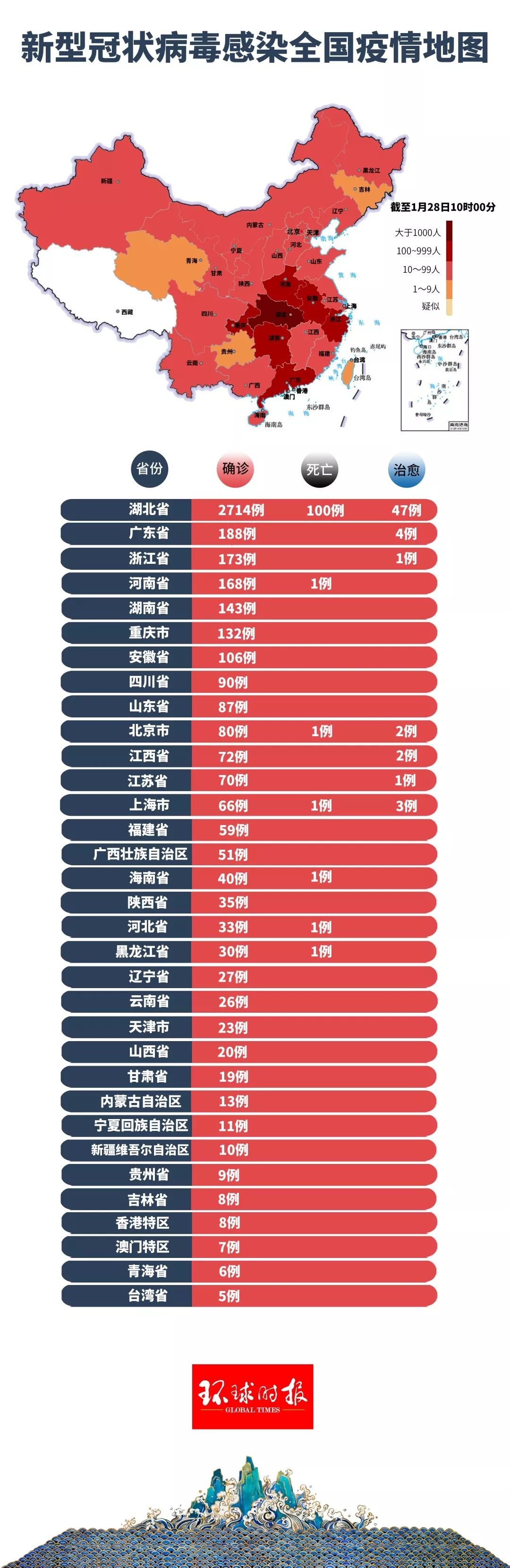 全国新冠肺炎最新情况分析报告