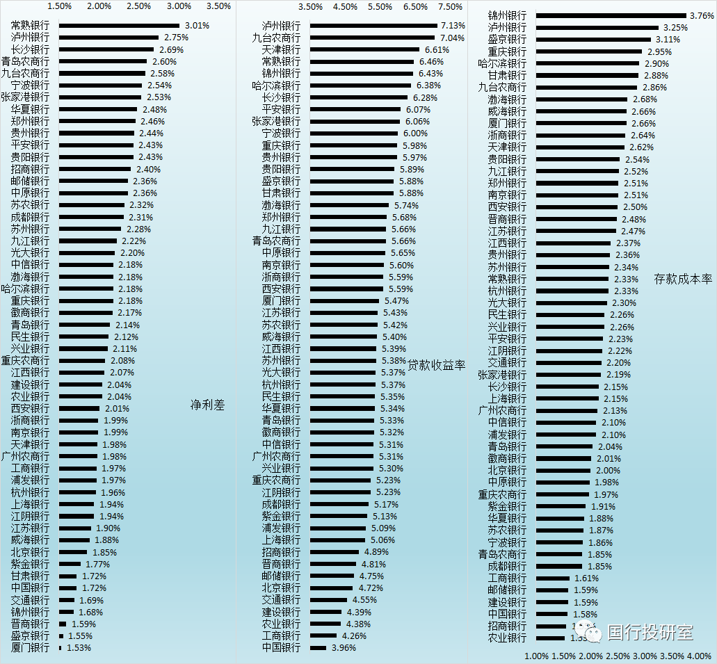 全国最新上市银行的崛起与应对挑战