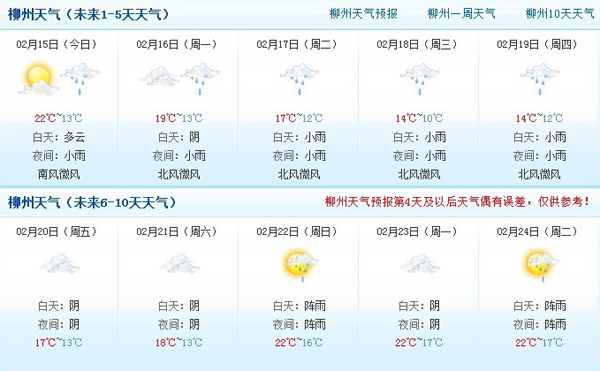 黄梅最新天气分析报告