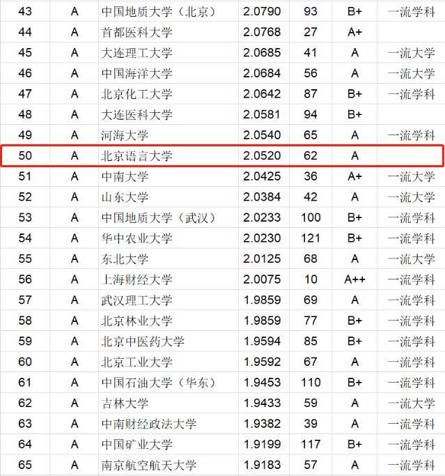 北语最新排名展现卓越实力与未来发展潜力